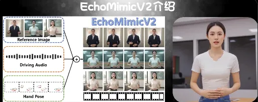 AI虚拟人像有新玩法！首款具有身体动作的 AI 口型同步项目：EchoMimic V2。| 小妖客栈