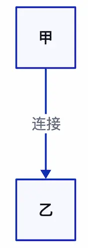 图片[9]| 科技爱好者周刊（第 329 期）：示意图利器 D2| 小妖客栈