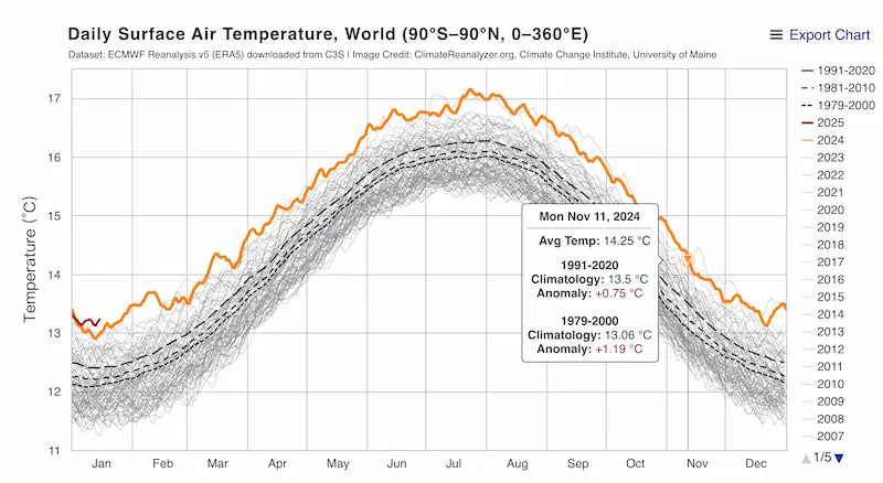 图片[4]| 科技爱好者周刊（第 336 期）：面对 AI，互联网正在衰落| 小妖客栈