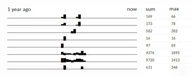 图片[20]| 科技爱好者周刊（第 338 期）：重新思考 6G| 小妖客栈